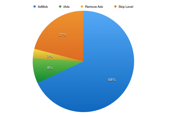 Ad data and mobile marketing stats