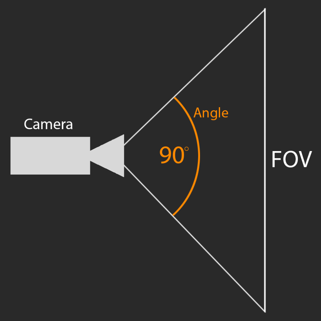 Fov. FOV камеры. Угол обзора FOV. Угол обзора FOV 90. FOV таблица.